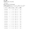 raiglon (reguron) reguroninta-nasyonaru 600 m Fluorescent Light Blue No. 2/8lb