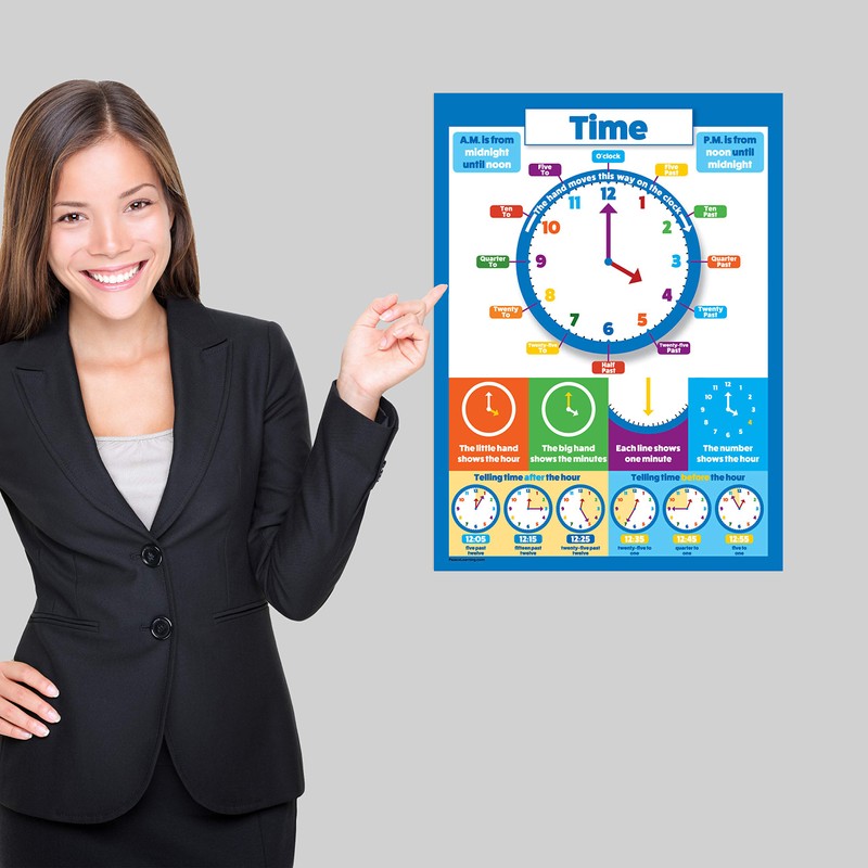 Multiplication Table and Telling Time Educational Posters for Kids -