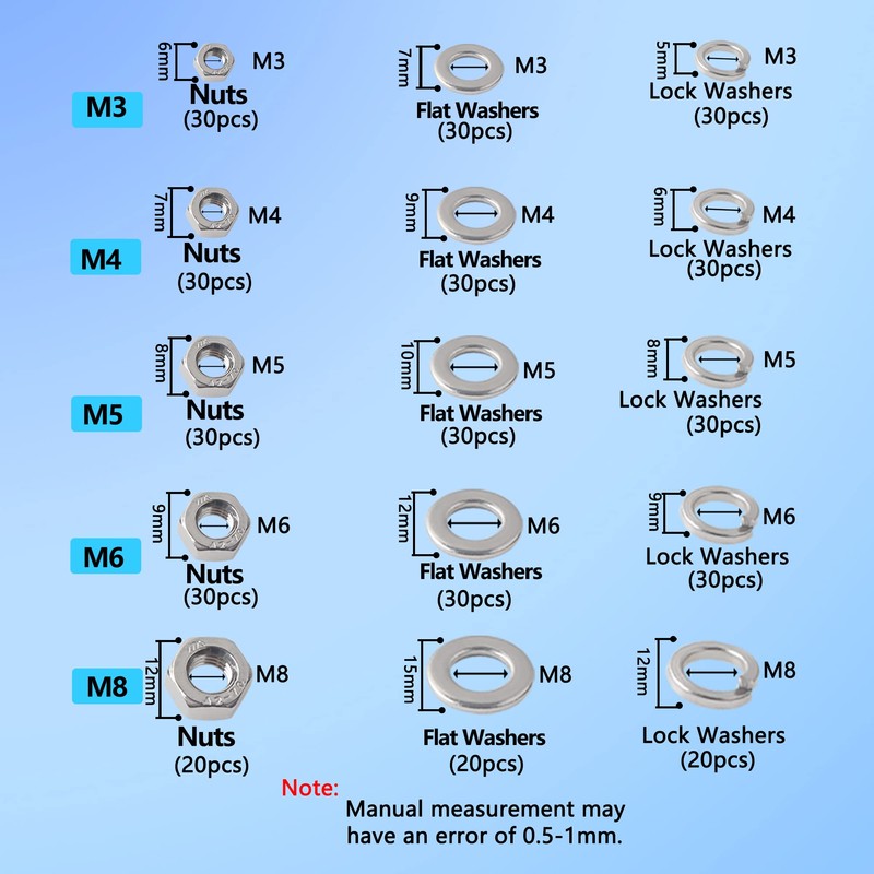 newlng M3 M4 M5 M6 M8 Nuts Set Hex Nuts