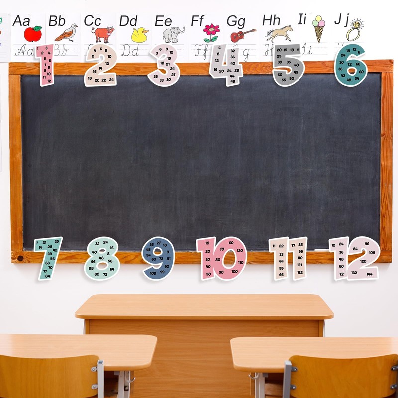Colarr Multiplication Chart Posters for Classroom Multiple Math Posters from