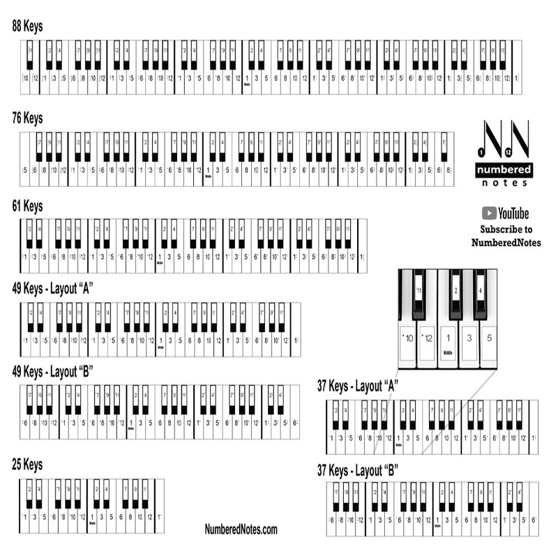 Numbered Piano Keyboard Stickers in Classic Numbers Design with 4