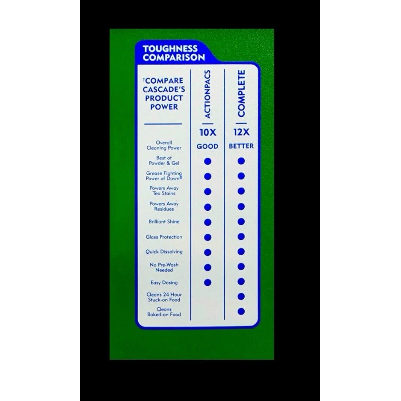 Cascade 90ct CASCADE Complete Dawn Grease Fight DISHWASHER DETERGENT Packs