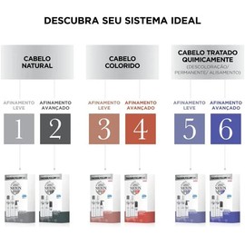 Nioxin Hair System 4 Set 3 Piezas