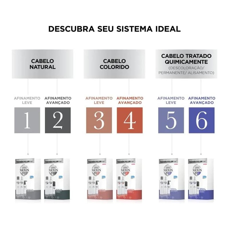 Nioxin Hair System 4 Set 3 Piezas