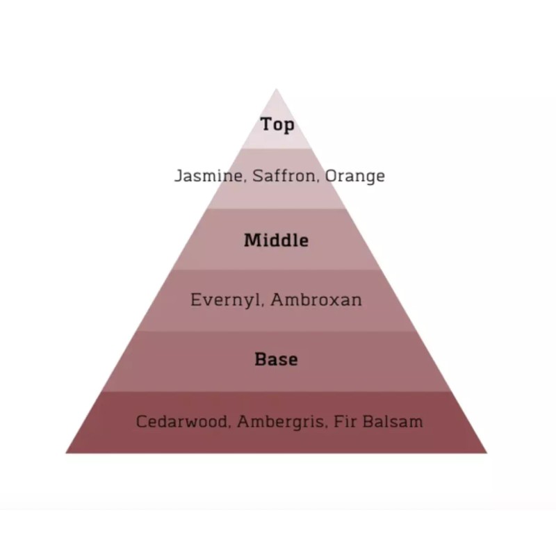 ALT Fragrances- Crystal EDP 100ML Inspired by Rogue 540 -