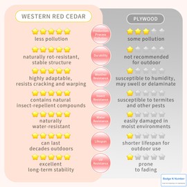 Sleek Modern House Number Plaque | Handcrafted Western Red Cedar House Numbers with Premium Acrylic Digits | Weather-Resistant Outdoor Address Plate - Designed in USA