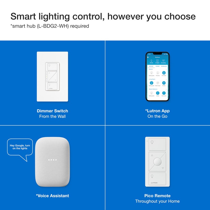 Lutron Caseta 3 Way Smart Dimmer Light Switch Kit, Includes