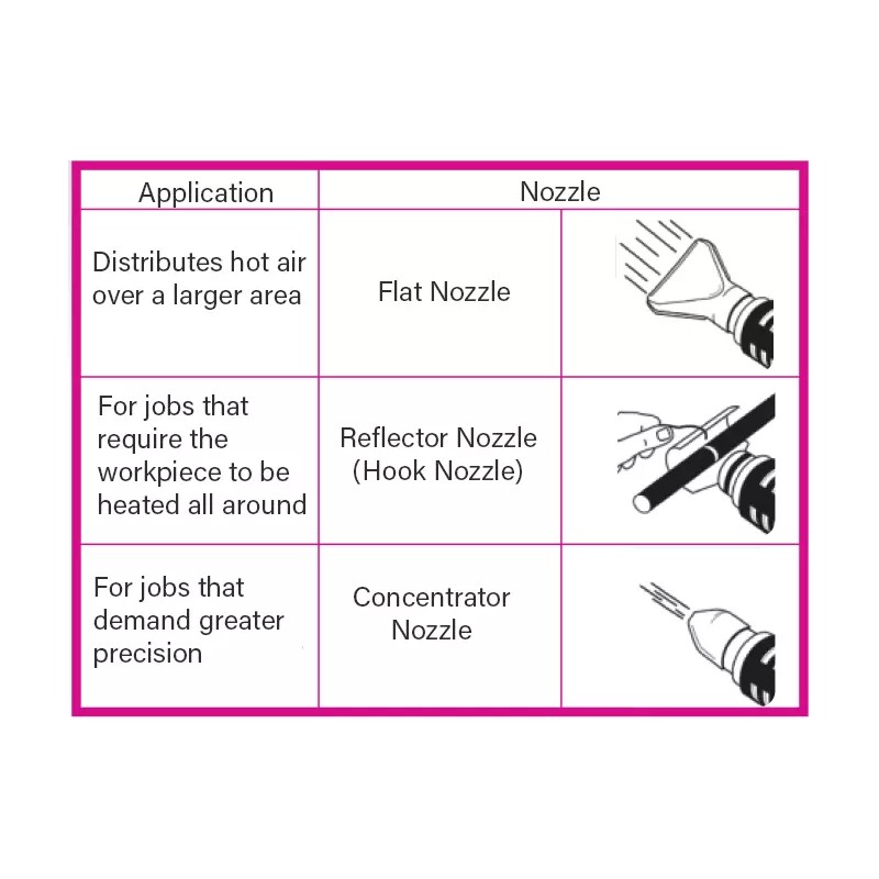 The Original Pink Box 20V Cordless Heat Gun with 3
