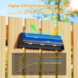 LETMY Solar Fence Lights Outdoor, 3X Bigger & Brighter Fence Solar Lights Outdoor Waterproof IP67, Auto On/Off 2 Modes LED Deck Lighting Decor for Wall Outside Yard Step Railing Porch Pool - 4 Pack