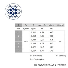 10 m Stainless Steel Wire Rope 7 x 7 D = 2 mm Medium Soft with Translucent PVC Coating - Stainless Steel A4 Steel Cable I BOOTSTEILE BRAUER®