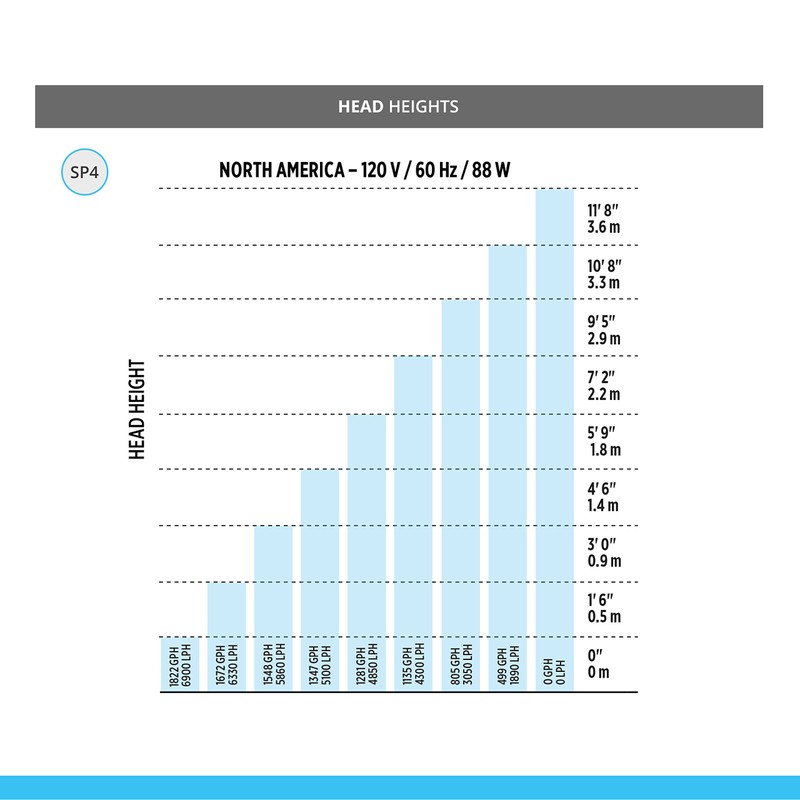 Fluval Sea SP4 Sump Pump for Freshwater & Saltwater Aquariums,