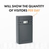 Display people visitor counter, wireless, non directional. Door traffic counter