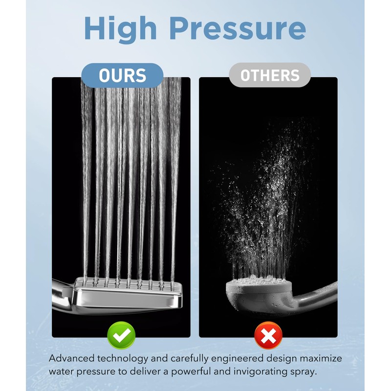 MakeFit Filtered Shower Head - 6 Modes High Pressure Handheld