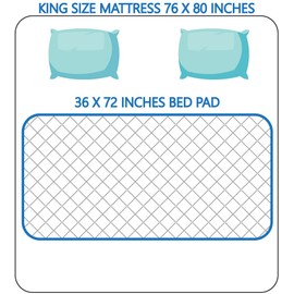 Big Size Washable Bed Pad / XXL Incontinence Underpad - 36 X 72 - Mattress Protector - Blue