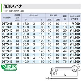 Tone DSTO1200P Thin Open-End Wrench 12-Pc. Set w/ Holder, Red/Black