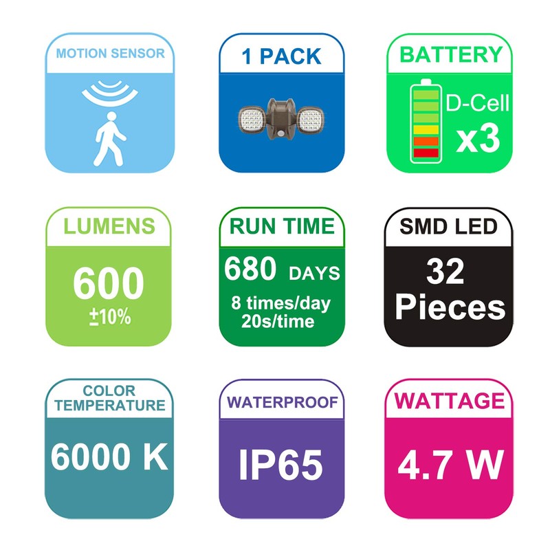 BIGLIGHT Motion Sensor Light Battery Operated, IP65 Waterproof Wireless Indoor