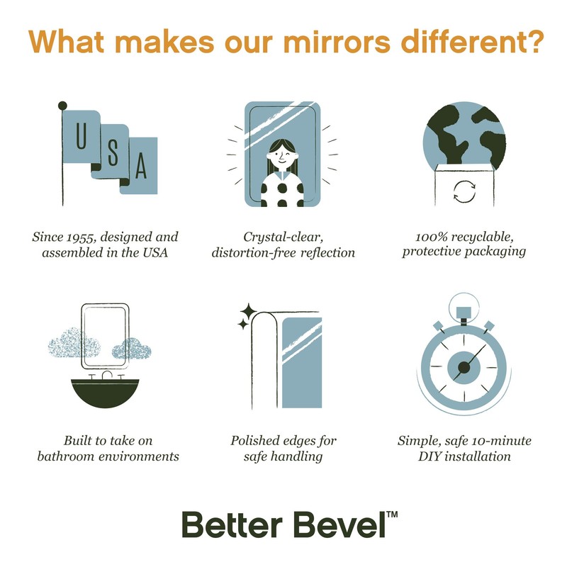 Better Bevel Frameless Round Mirror, 18" Diameter Circle Bathroom Wall