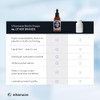 Biotin Drops with EMULDROP Technology for Maximum Absorption 100 Days
