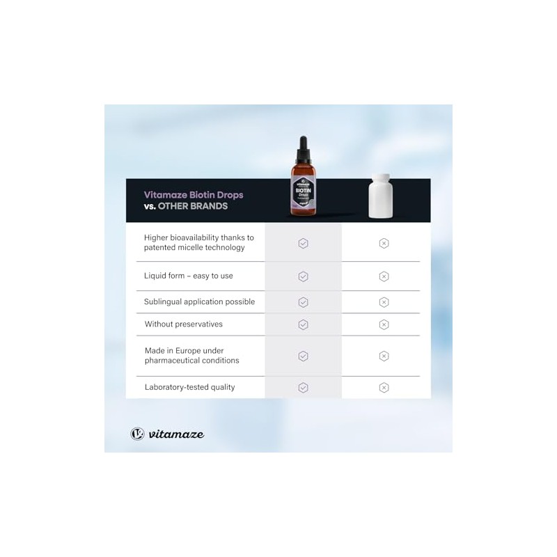 Biotin Drops with EMULDROP Technology for Maximum Absorption 100 Days