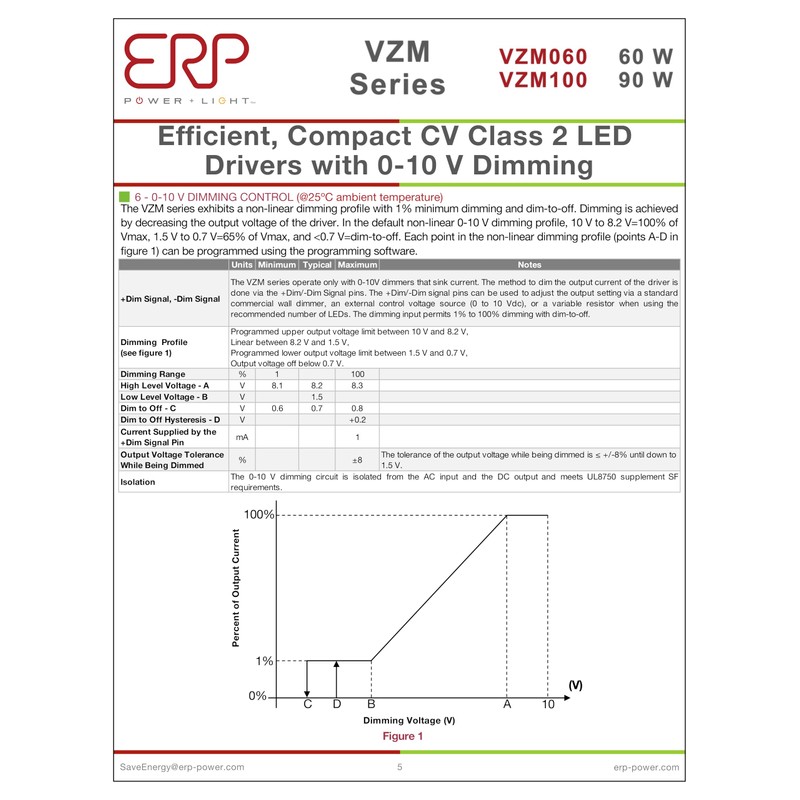 ERP Power Light | VZM100W-24 | Efficient, Compact CV Class