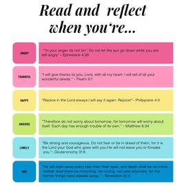 Bible verses quotes in a jar, bible kit note jar read me when need inspiration Emotions and Feelings, positive affirmations Jar,Comfort Gifts,our hope jar, church gifts for christian/women/men (Jar-A)