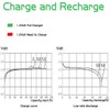 BONAI AA Rechargeable Batteries 2800mAh 1.2V Ni-MH Low Self Discharge-8