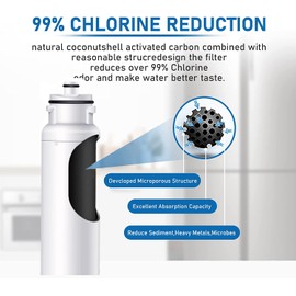 OHFULLS Water Filter HX2017F-A Replacement, Compatible with Hisense HX2017F-A, HX2017FR-A Water Filter Cartridge, 2 Filters Included