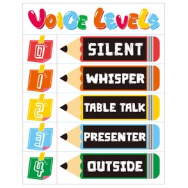 PAIVSUN Voice Level Chart for Classroom, Noise Levels Rules Poster Teacher Management Tools, Educational Behavior Chart for Elementary Middle Back to School Decorations Teacher Must Haves (Pencil)