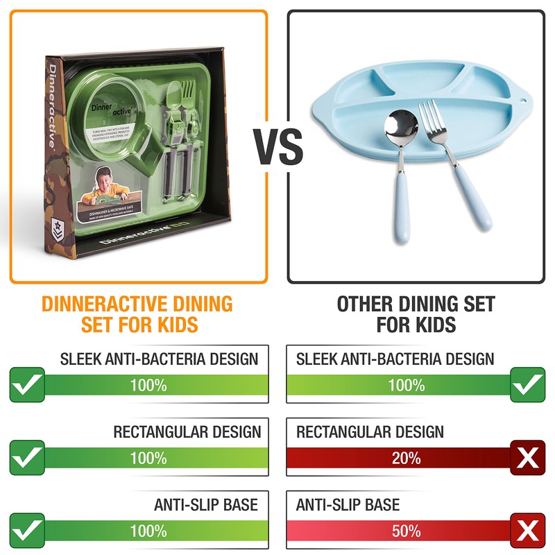Dinneractive Dining Set for Kids - 3PC Green Army Dinnerware