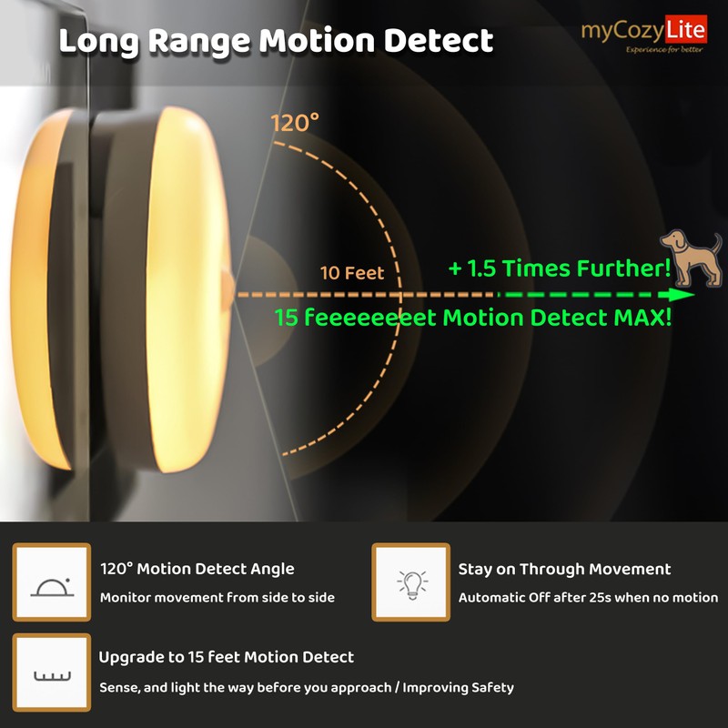 Motion Sensor Night Light, 2 Pack Motion Activated Night Light