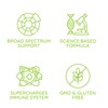 Beljanski® Products - Pao V® Dietary Supplement - Pao Pereira