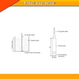 lvifloae TL 136 Liquid Level Transmitter Automatic Water Level Controller Liquid Level Sensor Water Level Sensor Probe 24VDC 4 to 20Ma Signal Output for Measurement of Water (0‑2meter Range)