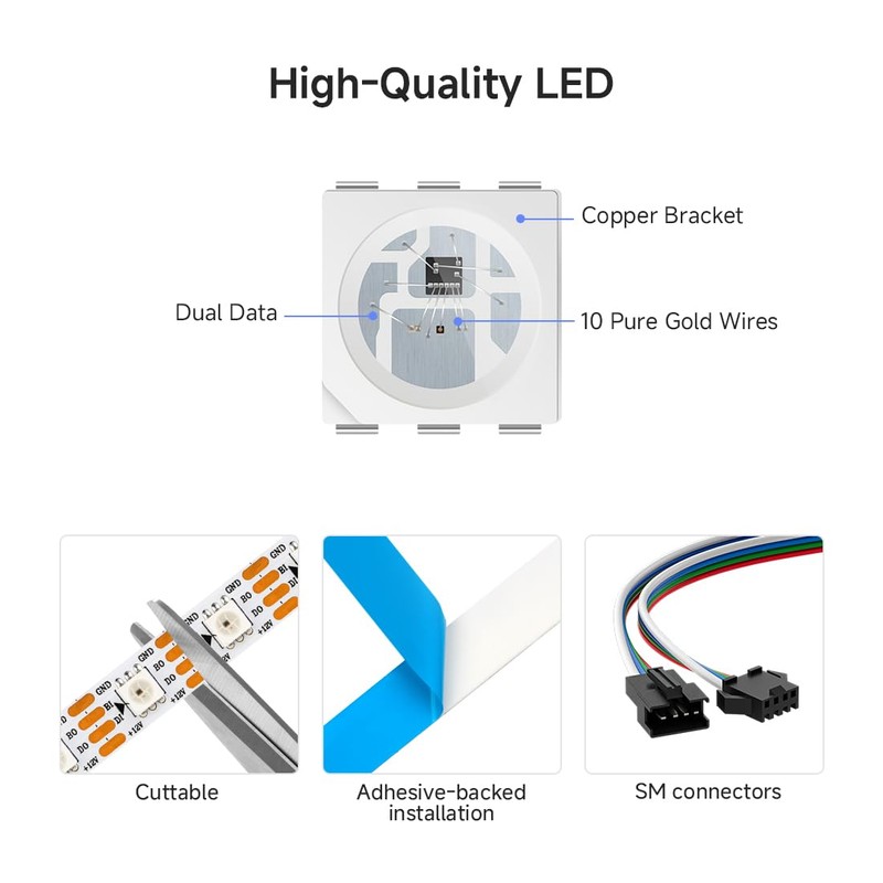 SEZO WS2815 LED Strip RGB IC (Upgraded WS2812B) DC12V 5M