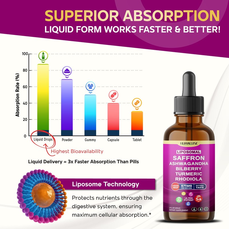 NURAFUSE Liposomal Saffron, Ashwagandha, Bilberry, Turmeric, Rhodiola Liquid Drops –