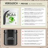 BCAA Powder 2 x 300 g Green Apple – Test
