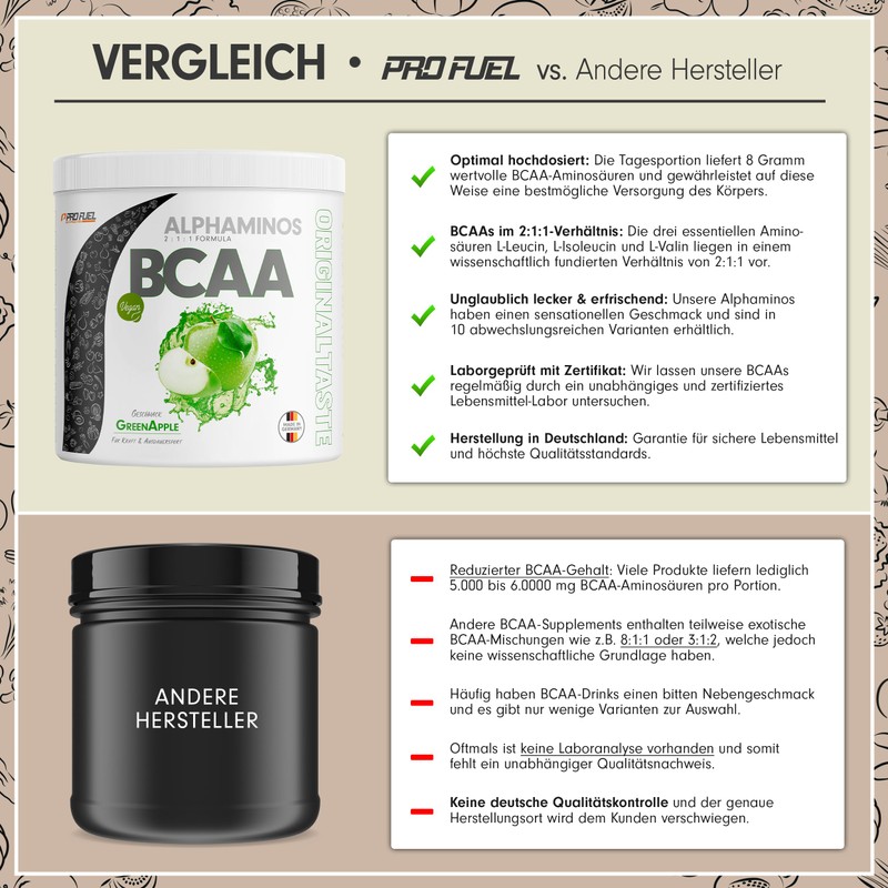 BCAA Powder 2 x 300 g Green Apple – Test