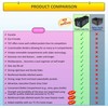 TRUNKCRATEPRO car organizer and storage - Premium Multi Compartments Foldable
