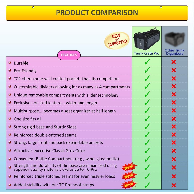 TRUNKCRATEPRO car organizer and storage - Premium Multi Compartments Foldable