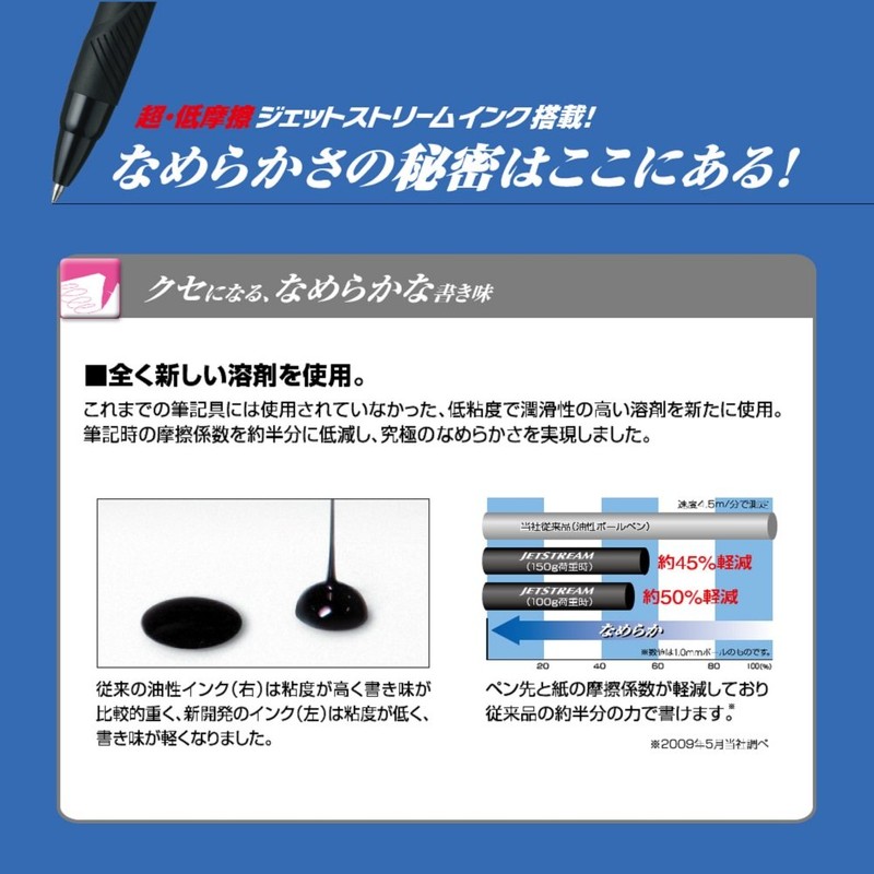 Mitsubishi JetStream Oil Based Ballpoint Pen 0.5 SXN15005