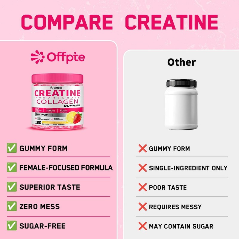 Creatine for Women with Collagen & BCAAs, 120 Ct Creatine