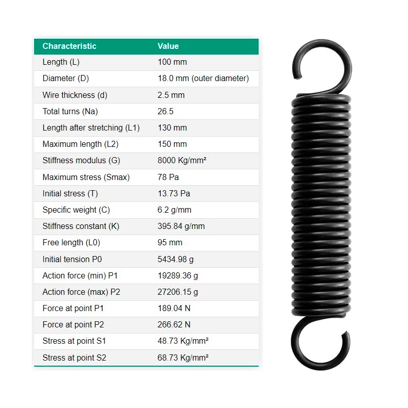2 x 100mm Steel Extension Springs, Spring Diameter 18mm, Wire