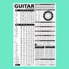 Best Music Stuff Guitar Reference Poster v2 (2018 Edition) 24”