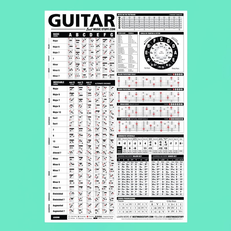Best Music Stuff Guitar Reference Poster v2 (2018 Edition) 24”