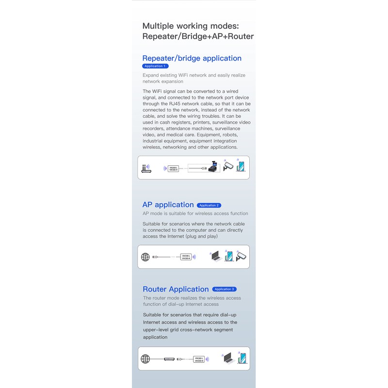 VONETS Wifi Module 2.4G Wifi Bridge Wireless Repeater Mini Router