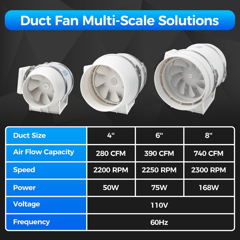Voltset 6 Inch Duct Fan, Inline Ventilation Exhaust Fan, 390