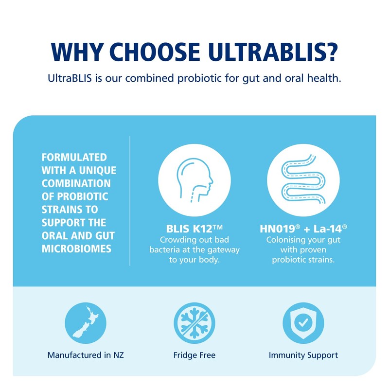 BLIS UltraBLIS Probiotic Immune Support Supplement-Powerful Combination of Gut &