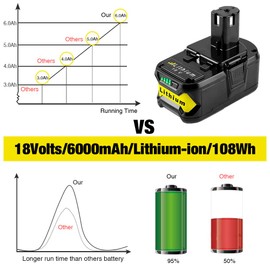 2Pack 6.0Ah P108 Battery Compatible with Ryobi 18 Volt Lithium Battery ONE+ P102 P103 P104 P105 P107 P108