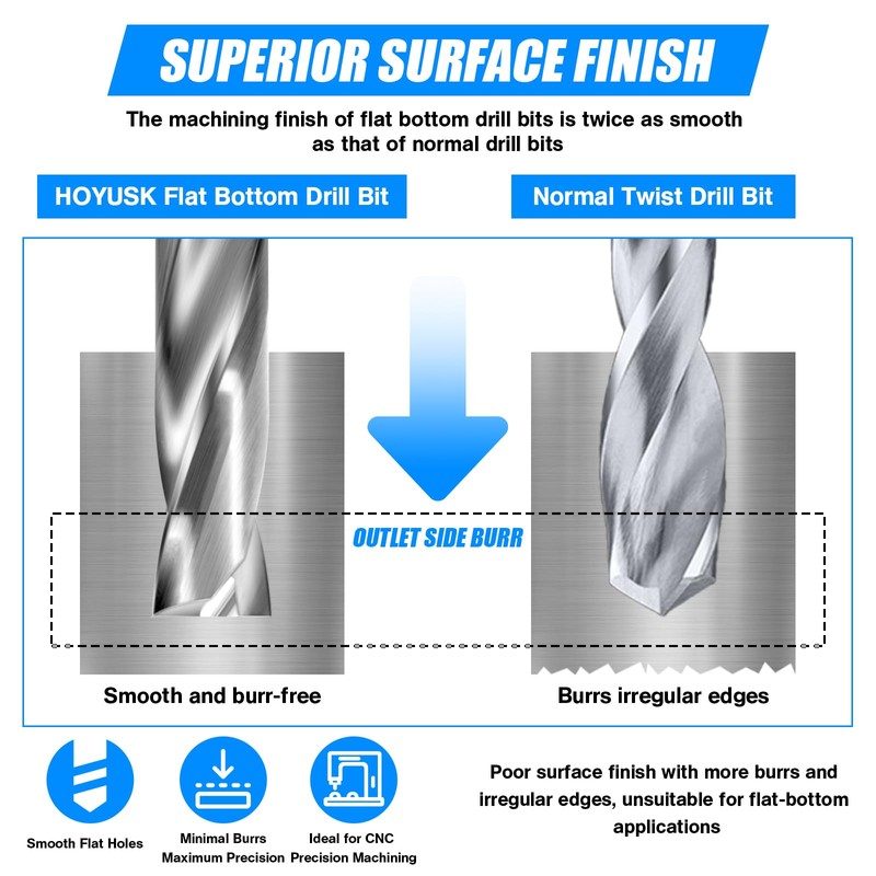 1/4" Flat Bottom Drill Bits, 2Pcs Solid Carbide Drill Bits,