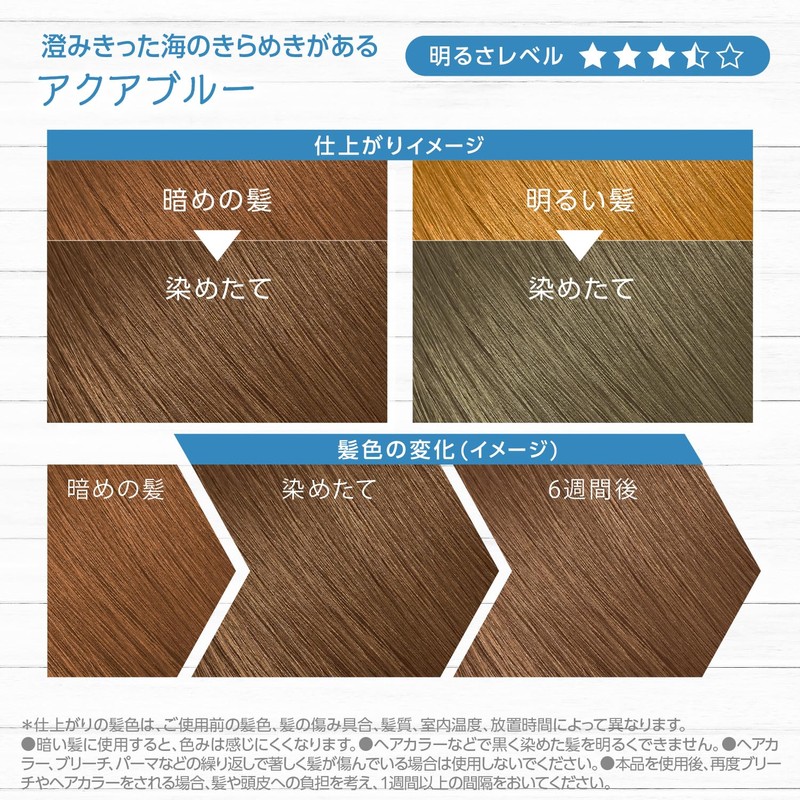 SYOSS Illucent AB02 Milky Hair Color, (Non-Medicinal Product), Aqua Blue