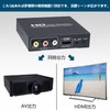 ELEVIEW HDMI to Composite Video Converter (HDMI to RCA &